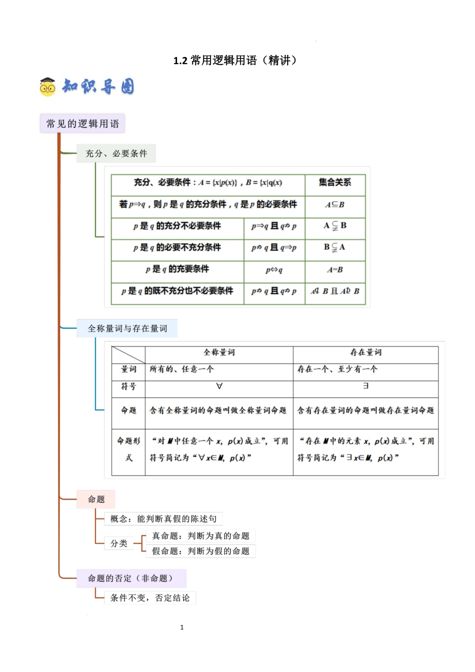2026一轮复习一隅三反数学-1.2 常用逻辑用语（精讲）（解析版）.docx_第1页