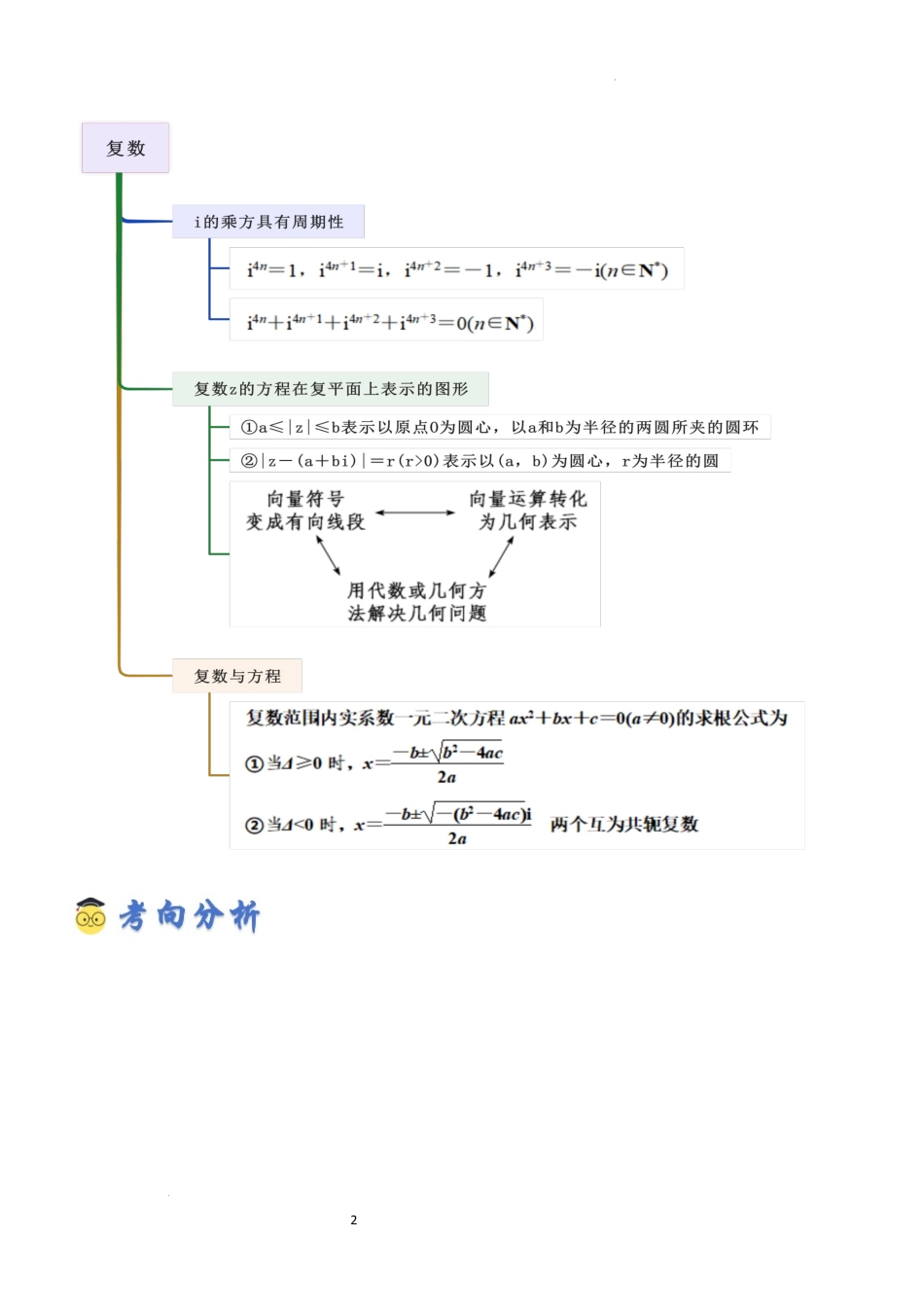 2026一轮复习一隅三反数学-1.3 复数（精讲）（原卷版）.docx_第2页