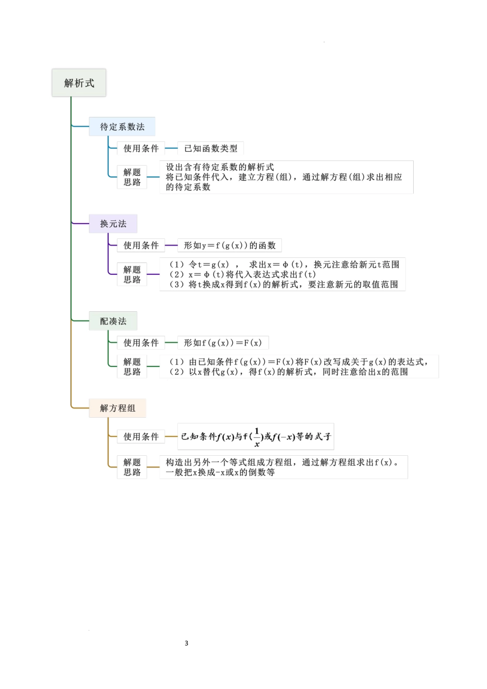 2026一轮复习一隅三反数学-2.1函数及其表示（精讲）（解析版）.docx_第3页