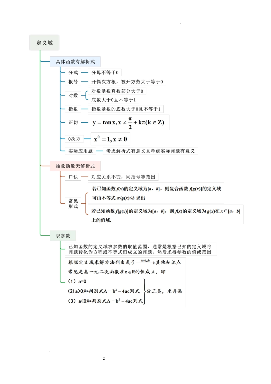 2026一轮复习一隅三反数学-2.1函数及其表示（精讲）（原卷版）.docx_第2页