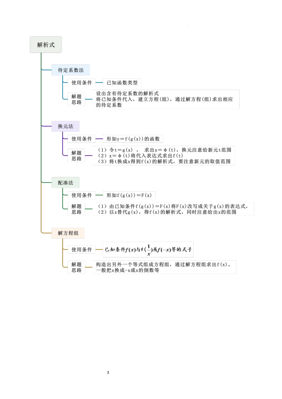 2026一轮复习一隅三反数学-2.1函数及其表示（精讲）（原卷版）.docx_第3页
