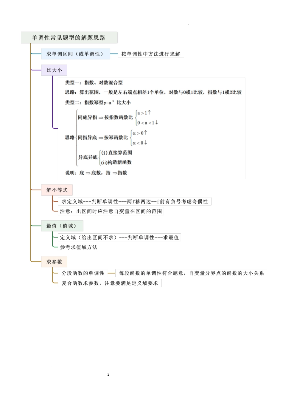 2026一轮复习一隅三反数学-2.2 函数的单调性、奇偶性（精讲）（解析版）.docx_第3页