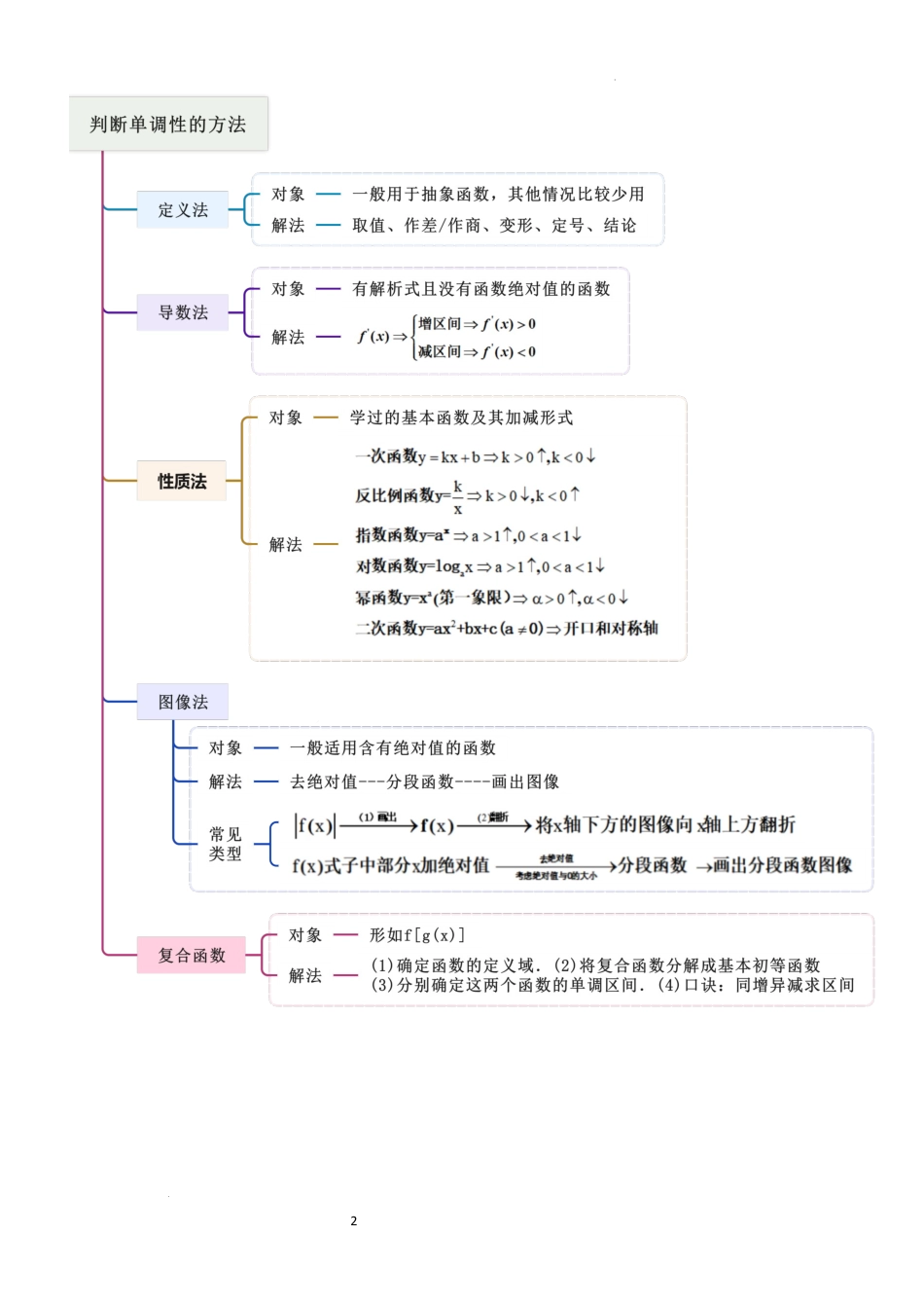 2026一轮复习一隅三反数学-2.2 函数的单调性、奇偶性（精讲）（原卷版）.docx_第2页