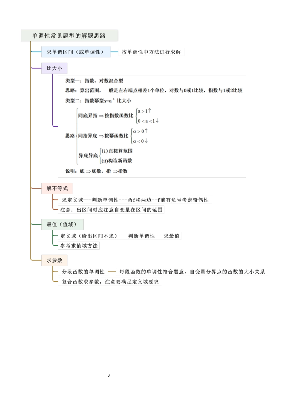 2026一轮复习一隅三反数学-2.2 函数的单调性、奇偶性（精讲）（原卷版）.docx_第3页
