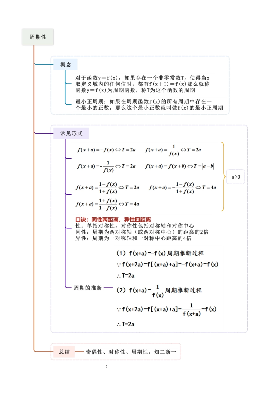 2026一轮复习一隅三反数学-2.3 函数的对称性、周期性、图象（精讲）（原卷版）.docx_第2页