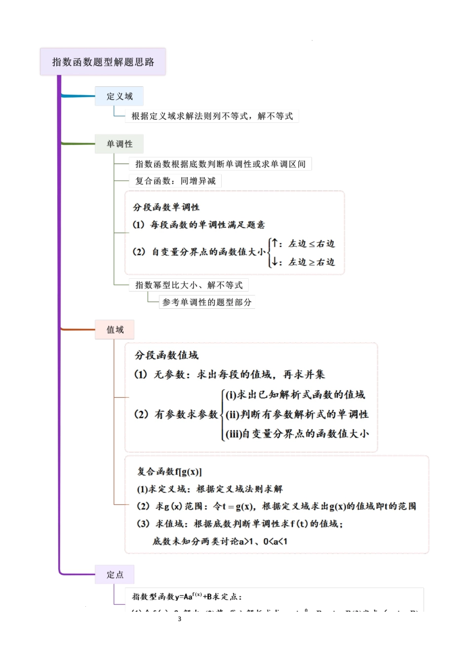 2026一轮复习一隅三反数学-2.4 指数运算及其指数函数（精讲）（原卷版）.docx_第3页