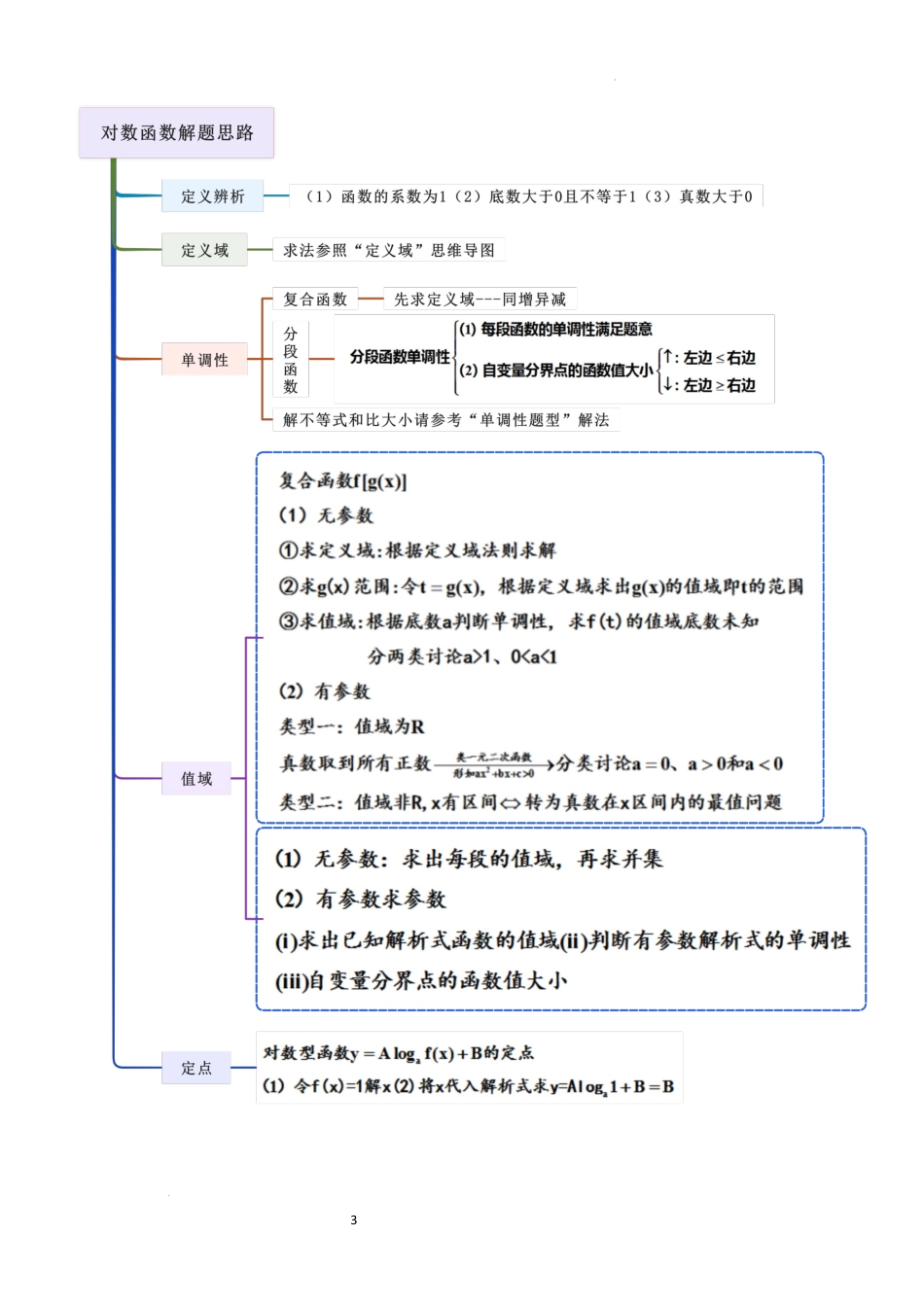2026一轮复习一隅三反数学-2.5 对数运算及对数函数（精讲)（解析版）.docx_第3页