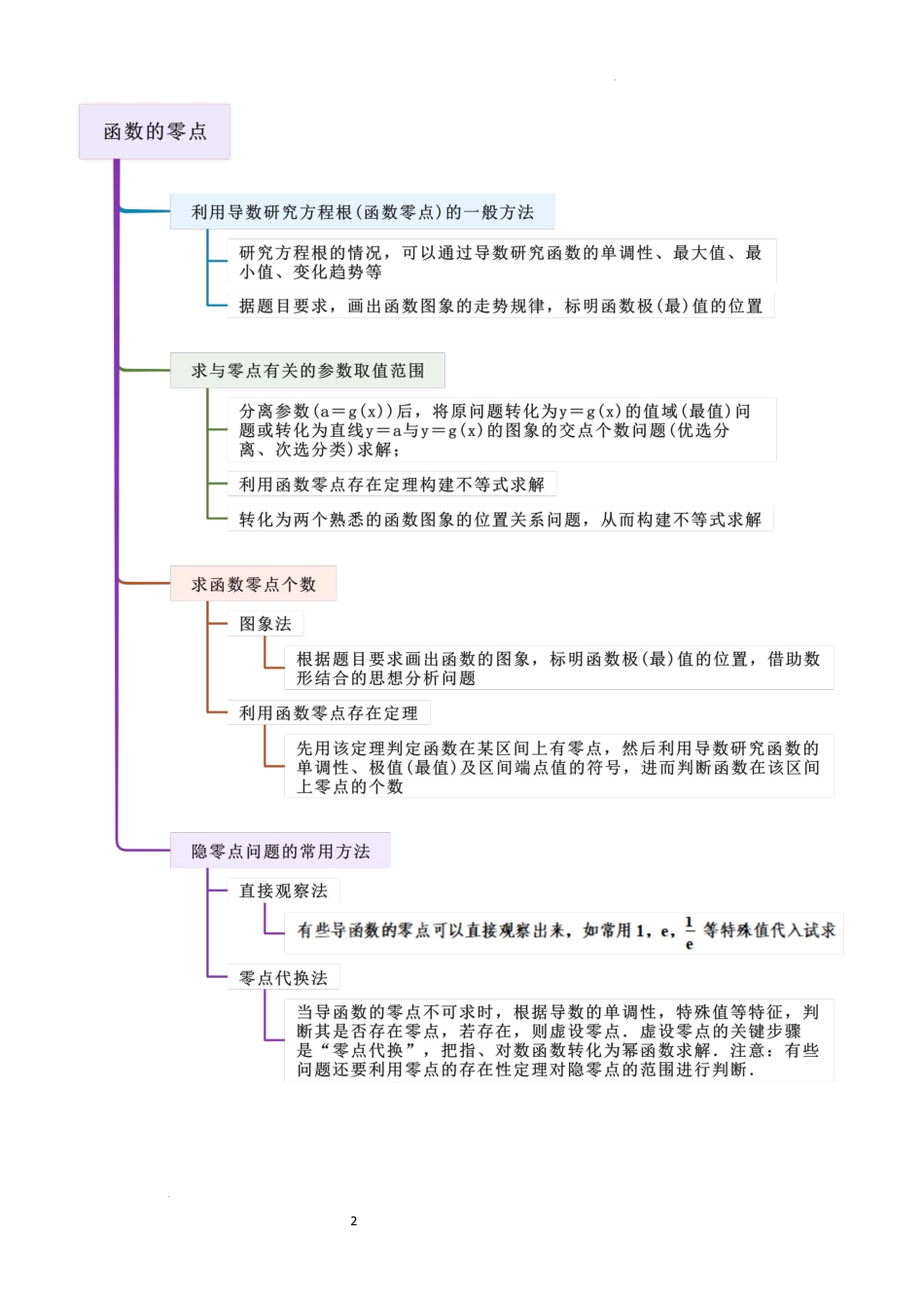 2026一轮复习一隅三反数学-2.6 函数的零点 (精讲）（原卷版）.docx_第2页
