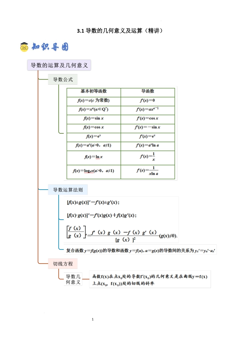 2026一轮复习一隅三反数学-3.1 导数几何意义及运算（精讲）（解析版）.docx_第1页