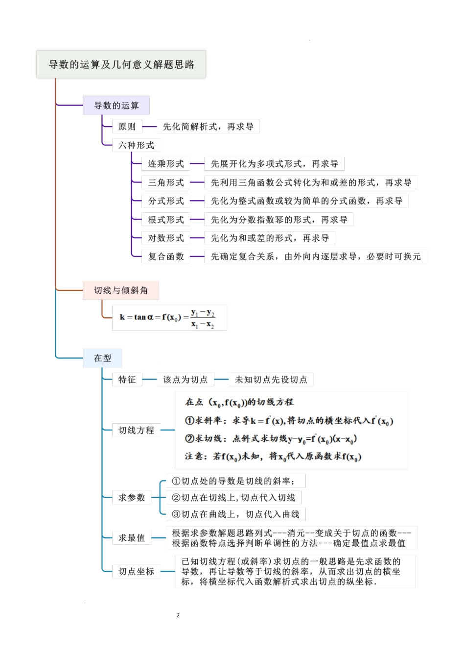 2026一轮复习一隅三反数学-3.1 导数几何意义及运算（精讲）（解析版）.docx_第2页