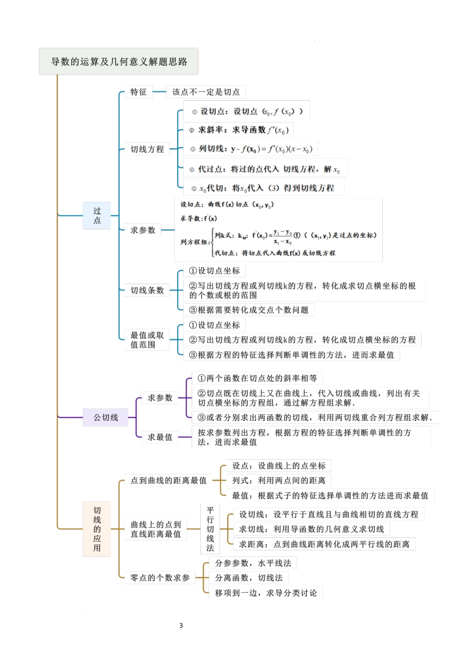 2026一轮复习一隅三反数学-3.1 导数几何意义及运算（精讲）（解析版）.docx_第3页