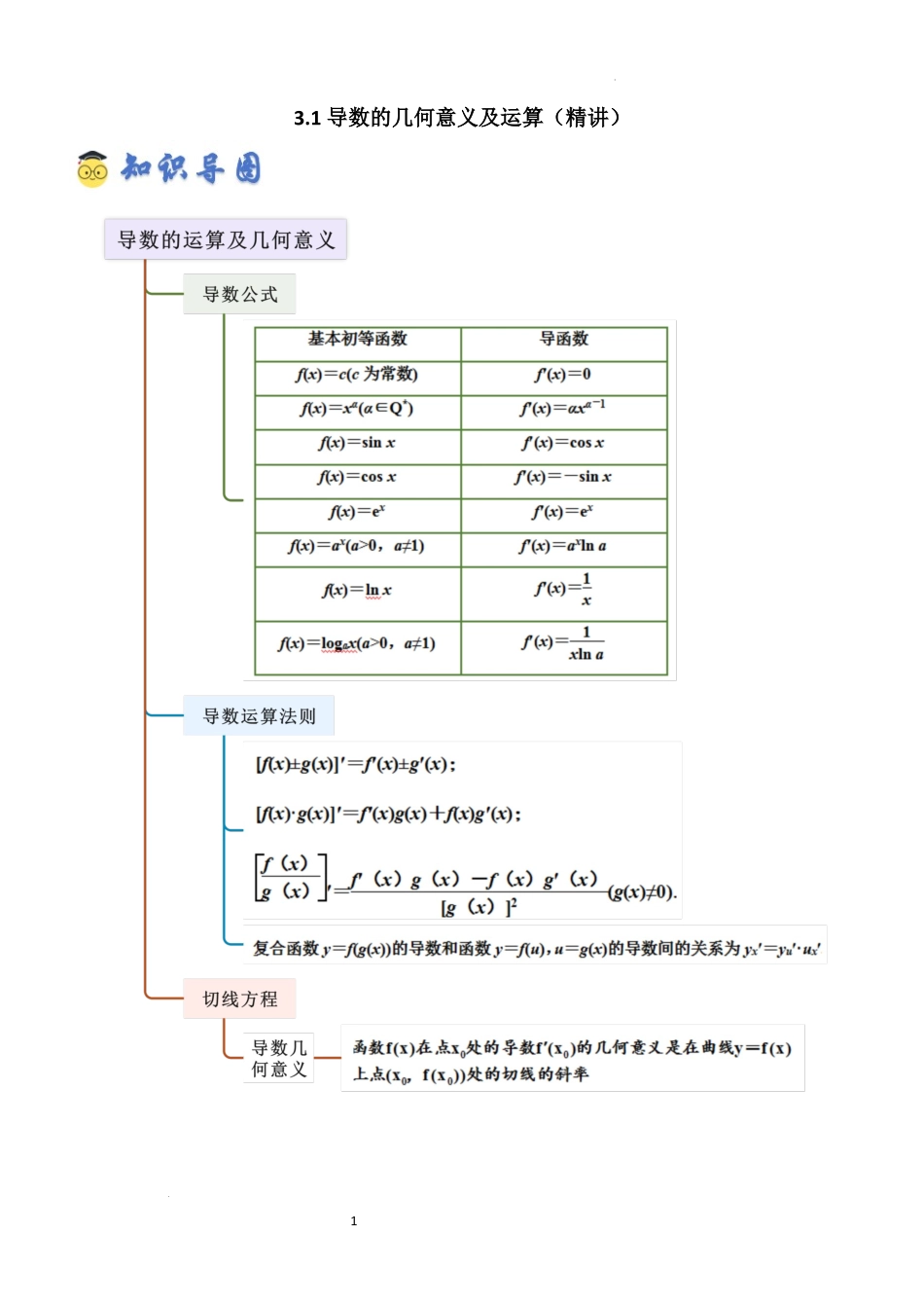 2026一轮复习一隅三反数学-3.1 导数几何意义及运算（精讲）（原卷版）.docx_第1页