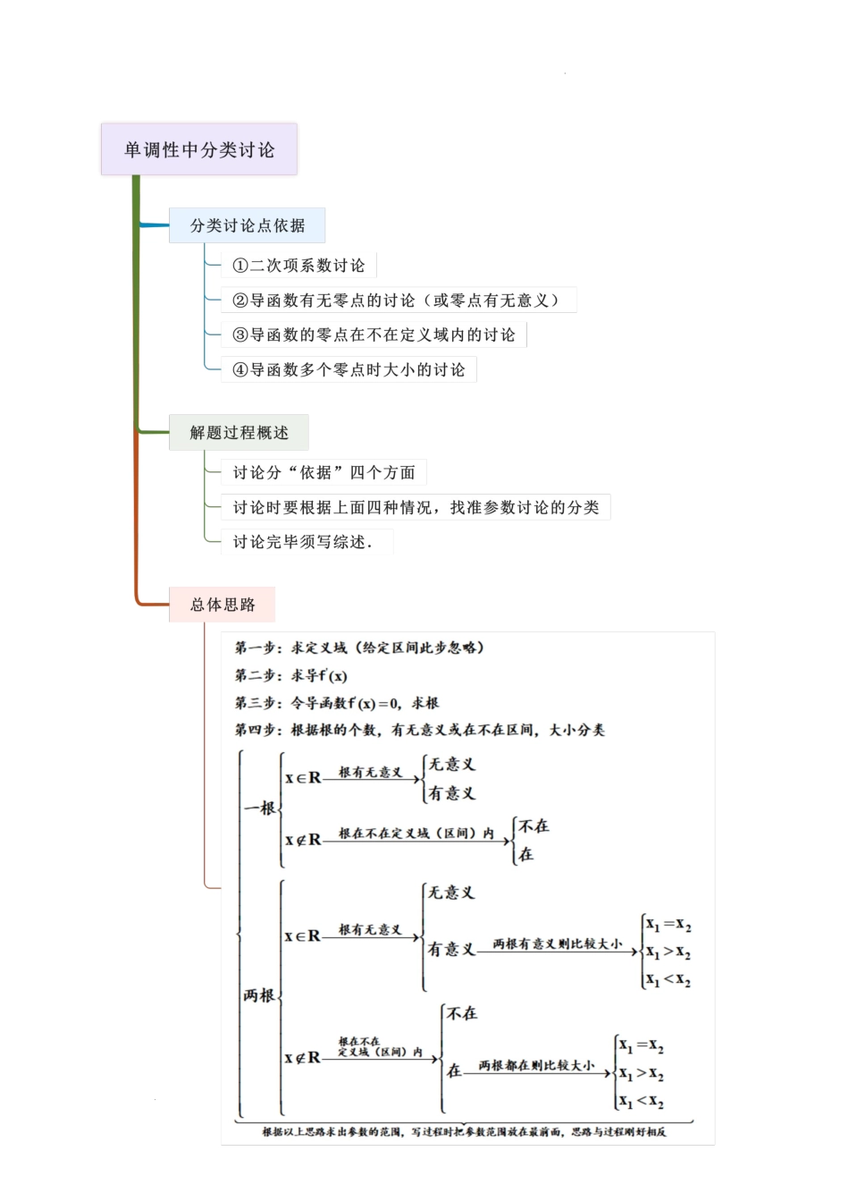 2026一轮复习一隅三反数学-3.2 利用导数研究函数的单调性（精讲）（解析版）.docx_第3页