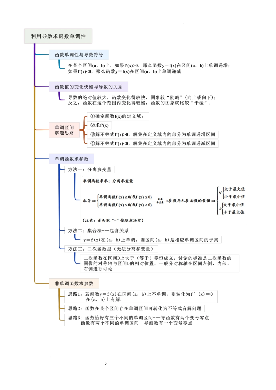 2026一轮复习一隅三反数学-3.2 利用导数研究函数的单调性（精讲）（原卷版）.docx_第2页