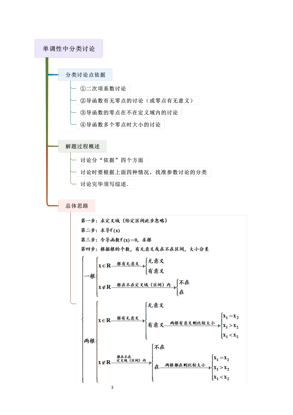 2026一轮复习一隅三反数学-3.2 利用导数研究函数的单调性（精讲）（原卷版）.docx_第3页