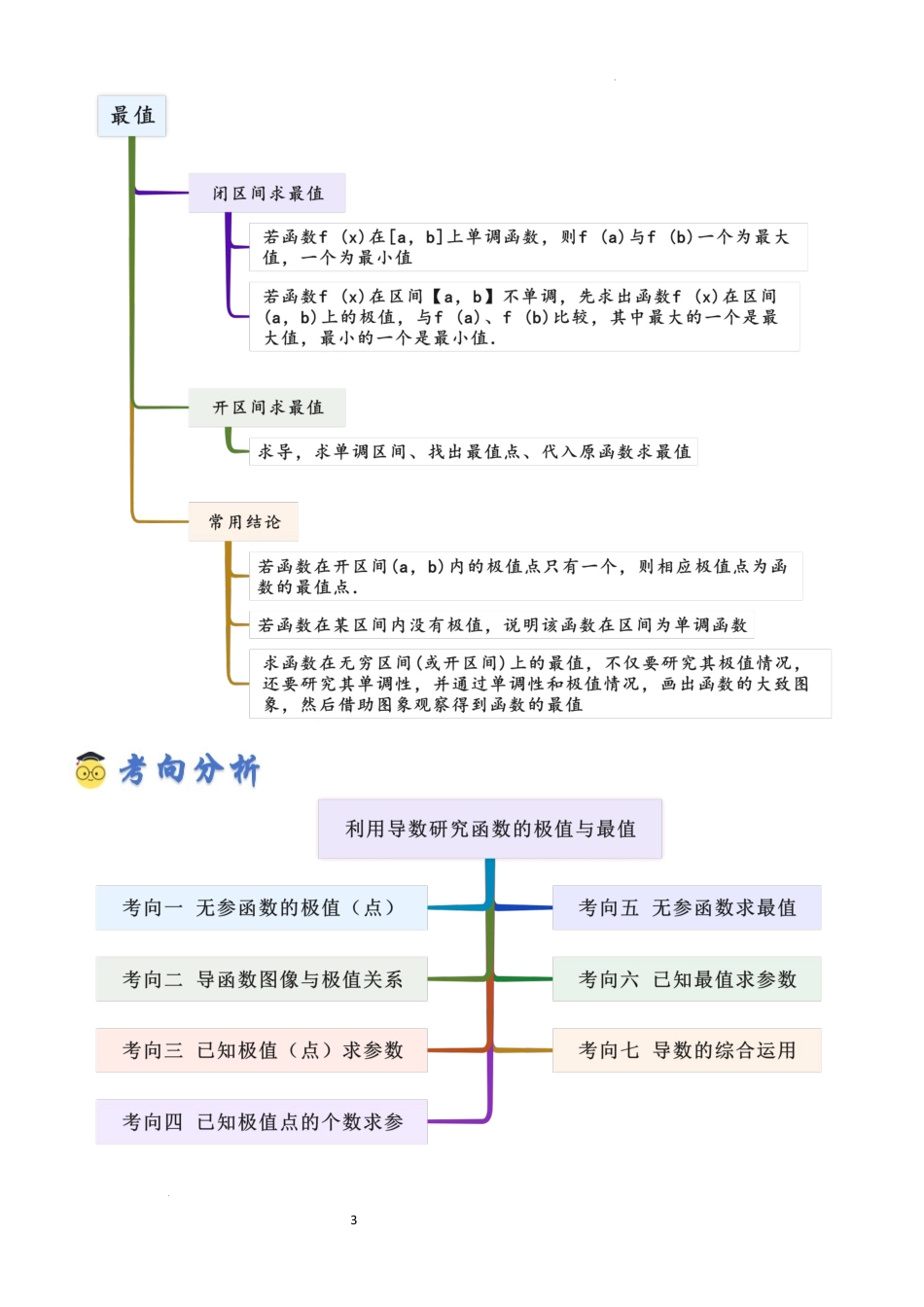 2026一轮复习一隅三反数学-3.3 利用导数研究函数的极值与最值（精讲）（原卷版）.docx_第3页