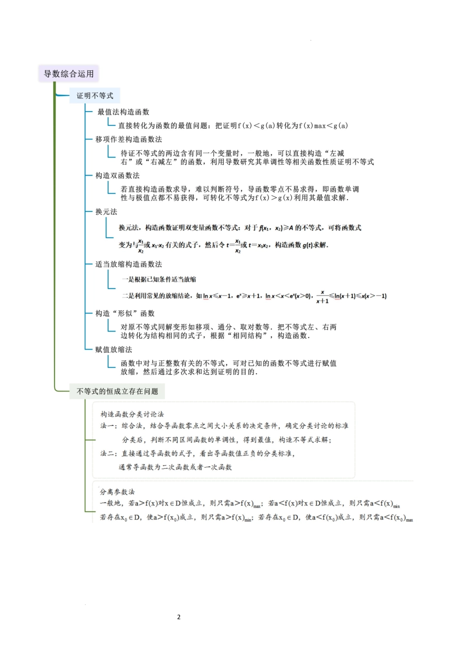 2026一轮复习一隅三反数学-3.4 导数的综合应用（精讲）（解析版）.docx_第2页