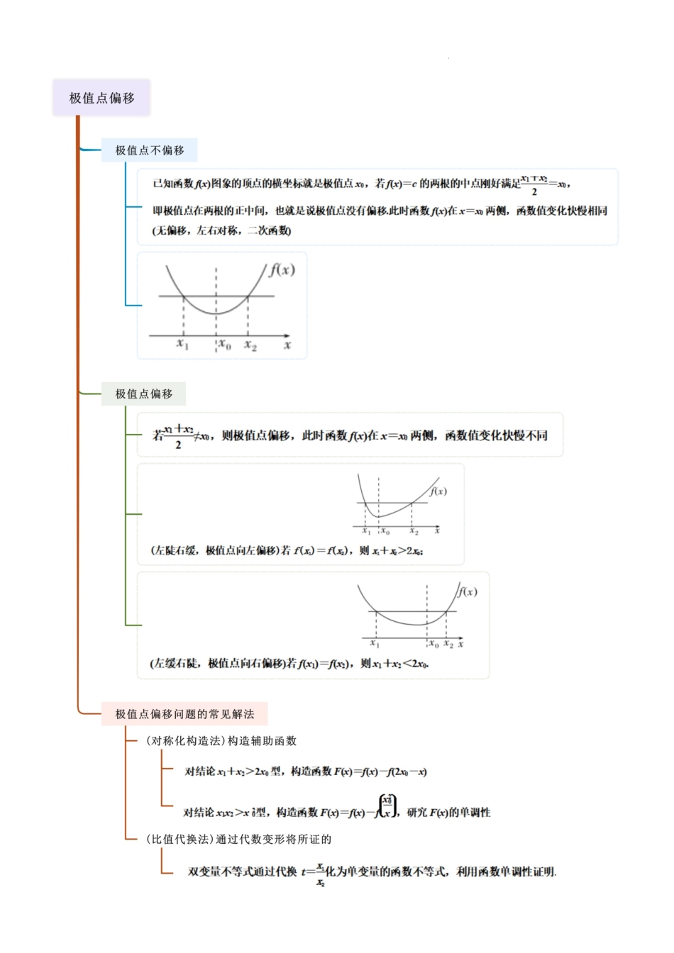 2026一轮复习一隅三反数学-3.4 导数的综合应用（精讲）（解析版）.docx_第3页