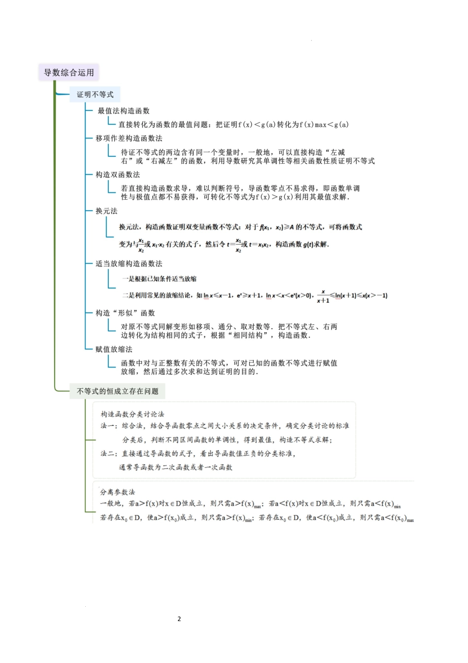 2026一轮复习一隅三反数学-3.4 导数的综合应用（精讲）（原卷版）.docx_第2页