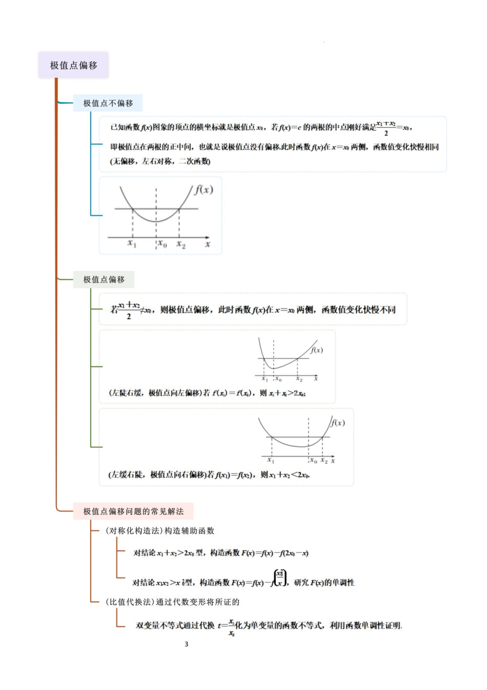 2026一轮复习一隅三反数学-3.4 导数的综合应用（精讲）（原卷版）.docx_第3页