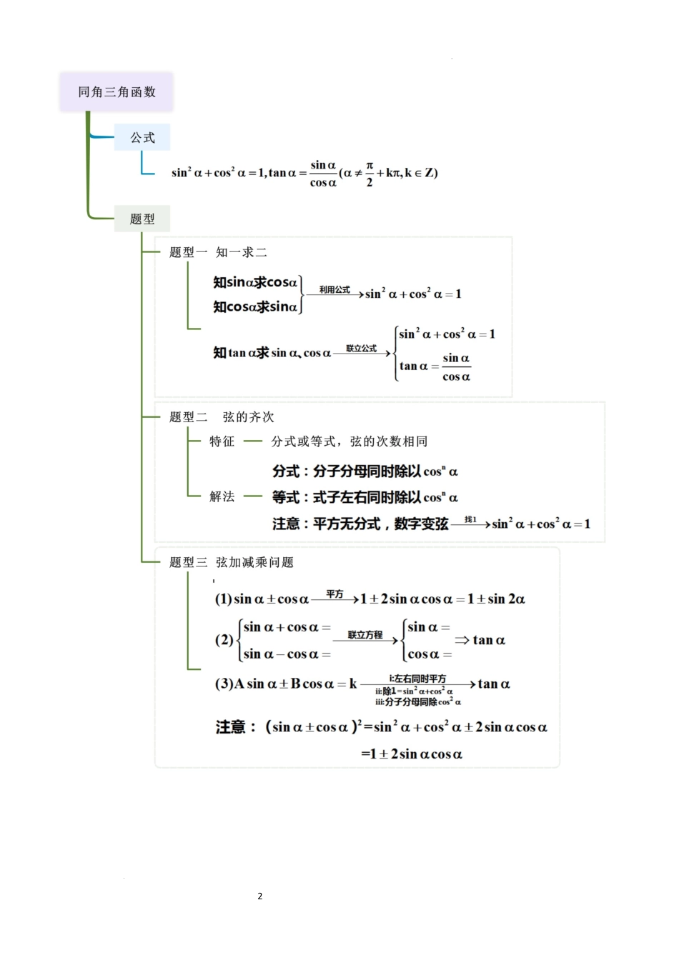 2026一轮复习一隅三反数学-4.1 三角函数的定义及同角三角函数（精讲）（原卷版）.docx_第2页