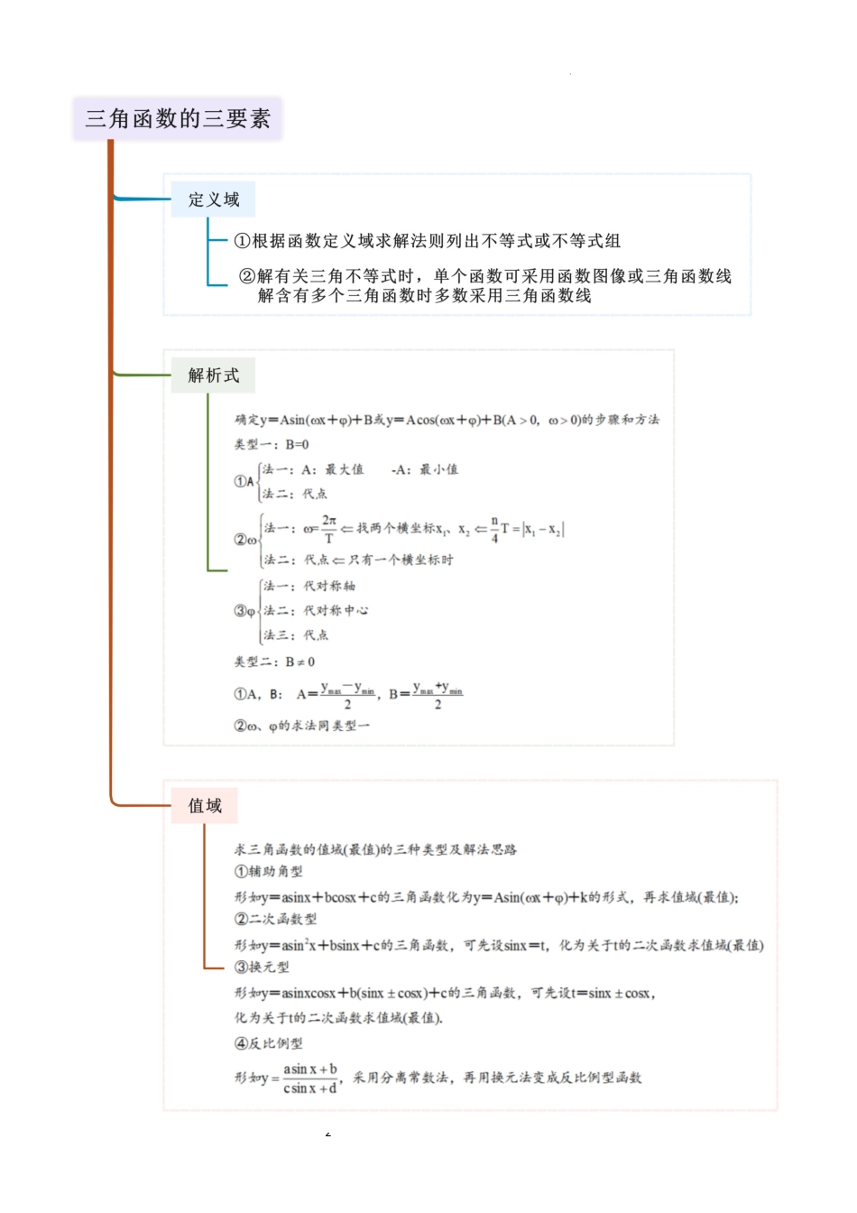 2026一轮复习一隅三反数学-4.3 三角函数的性质（精讲）（解析版）.docx_第2页