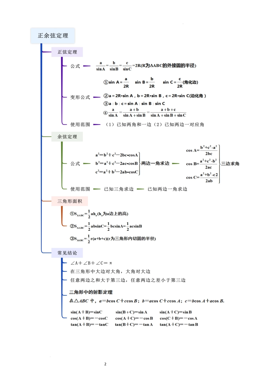 2026一轮复习一隅三反数学-4.4 正余弦定理（精讲）（原卷版）.docx_第2页