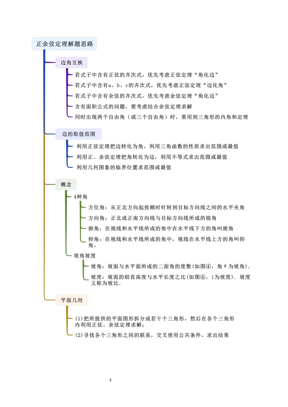 2026一轮复习一隅三反数学-4.4 正余弦定理（精讲）（原卷版）.docx_第3页