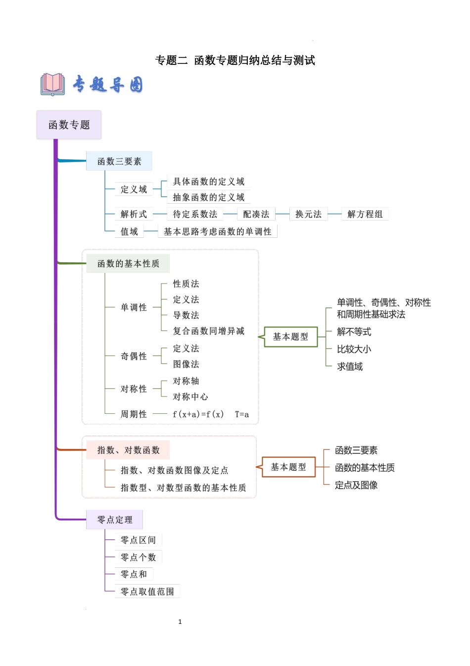 2026一轮复习一隅三反数学-专题二 函数专题归纳总结及测试 （原卷版）.docx_第1页