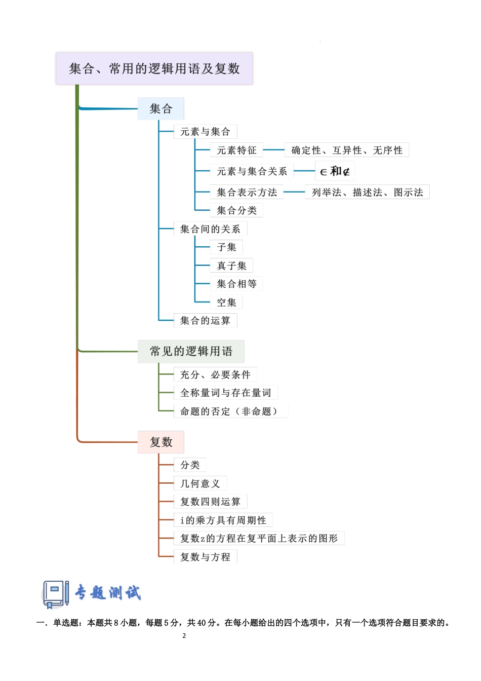 2026一轮复习一隅三反数学-专题一 集合、常用的逻辑用语及复数专题归纳总结及测试（原卷版）.docx_第2页