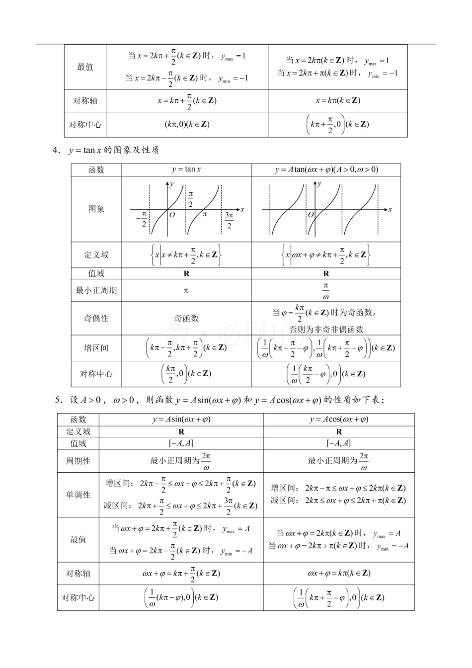 2026一轮数学教辅电子版-第1节 求三角函数解析式f(x)=Asin(ωx+φ)+B（方法册+习题册）.pdf_第2页