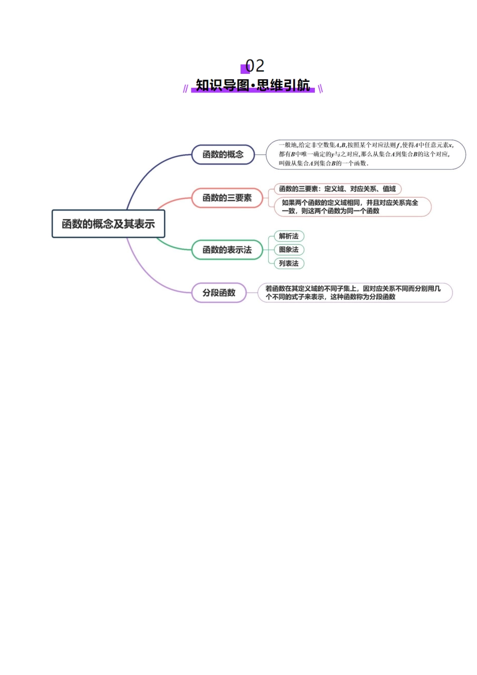 邦达高考数学培优专题新高考题型全解-第08讲 函数的概念及其表示（十六大题型）（讲义）（原卷版）.docx_第3页