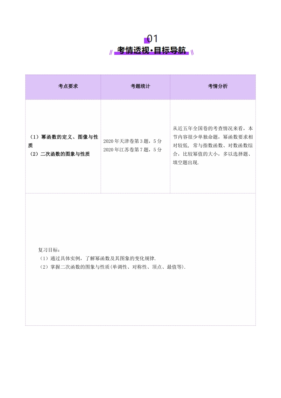 邦达高考数学培优专题新高考题型全解-第10讲 幂函数与二次函数（八大题型）（讲义）（原卷版）.docx_第2页