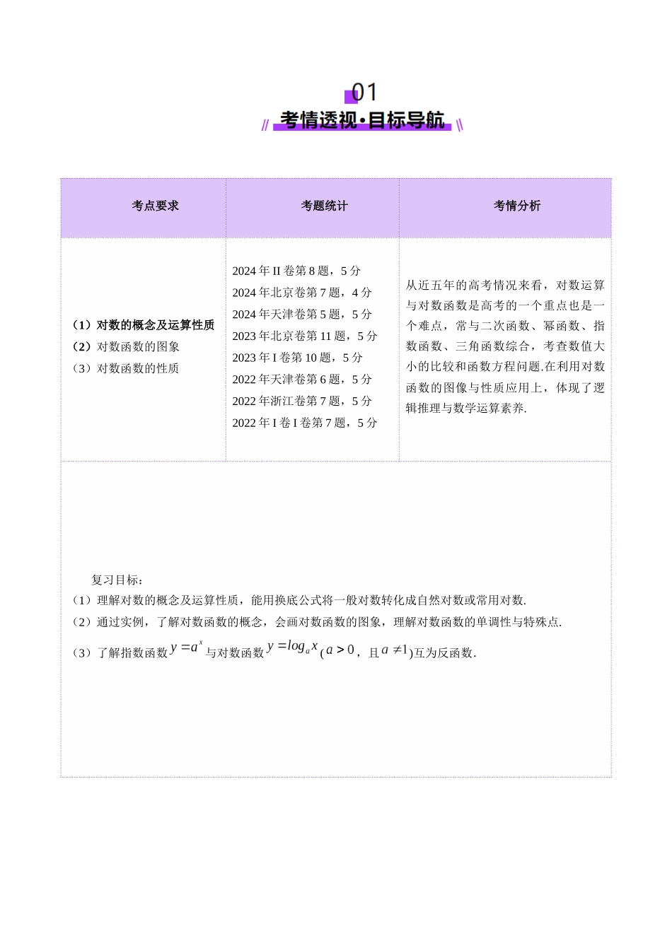邦达高考数学培优专题新高考题型全解-第12讲 对数与对数函数（八大题型）（讲义）（解析版）.docx_第2页