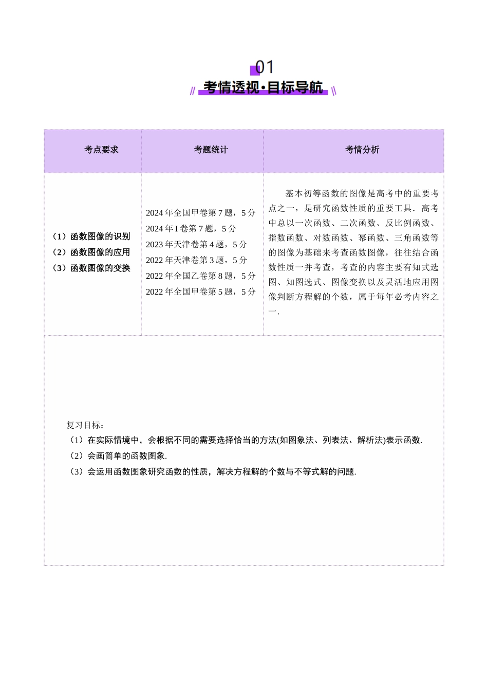 邦达高考数学培优专题新高考题型全解-第13讲 函数的图象（九大题型）（讲义）（原卷版）.docx_第2页