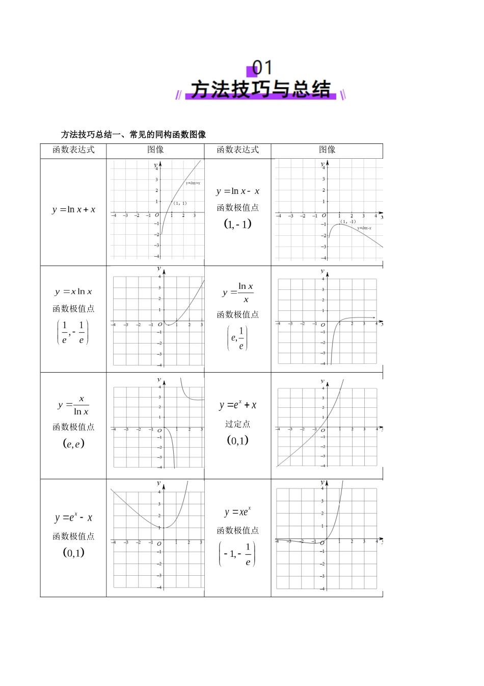 邦达高考数学培优专题新高考题型全解-第31讲 专题导数中的朗博同构、双元同构、指对同构与二次同构问题（九大题型）（解析版）.docx_第2页