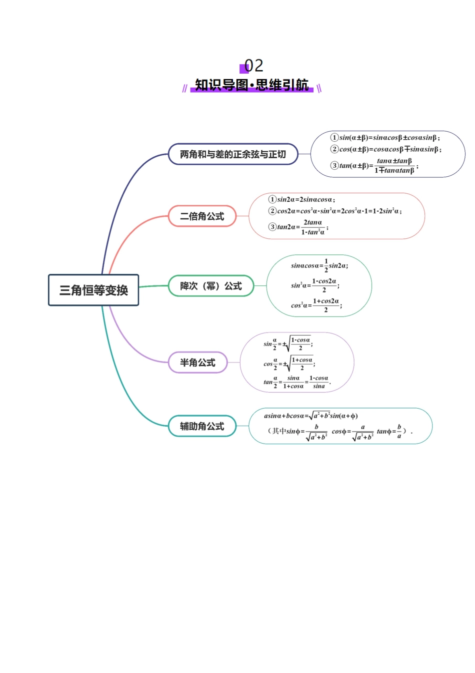 邦达高考数学培优专题新高考题型全解-第35讲 三角恒等变换（十一大题型）（讲义）（解析版）.docx_第3页