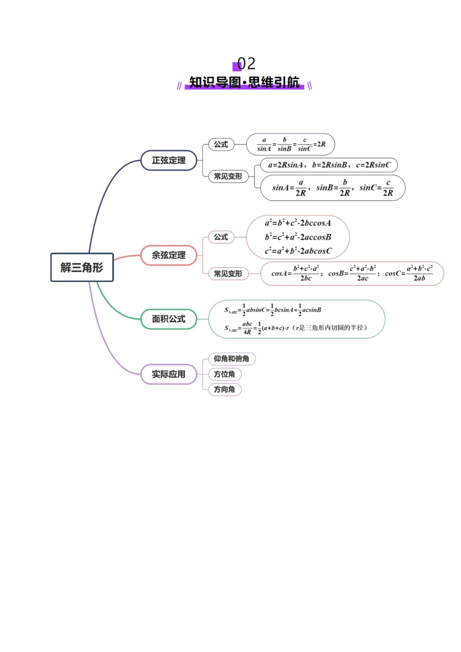 邦达高考数学培优专题新高考题型全解-第37讲 解三角形（九大题型）（讲义）（解析版）.docx_第3页