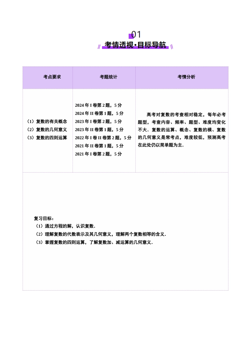 邦达高考数学培优专题新高考题型全解-第44讲 复数（八大题型）（讲义）（原卷版）.docx_第2页