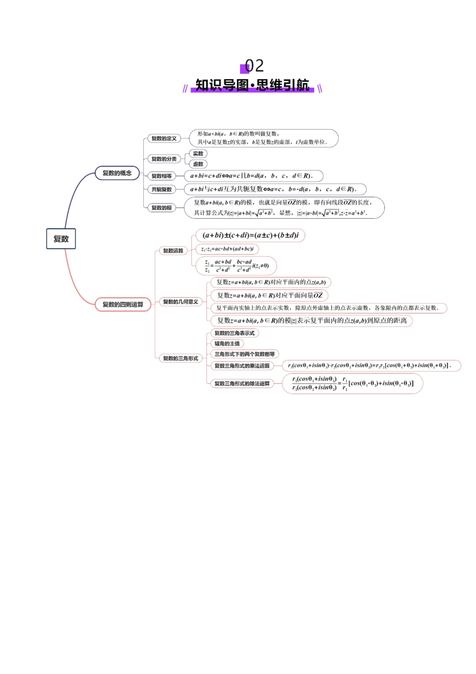 邦达高考数学培优专题新高考题型全解-第44讲 复数（八大题型）（讲义）（原卷版）.docx_第3页