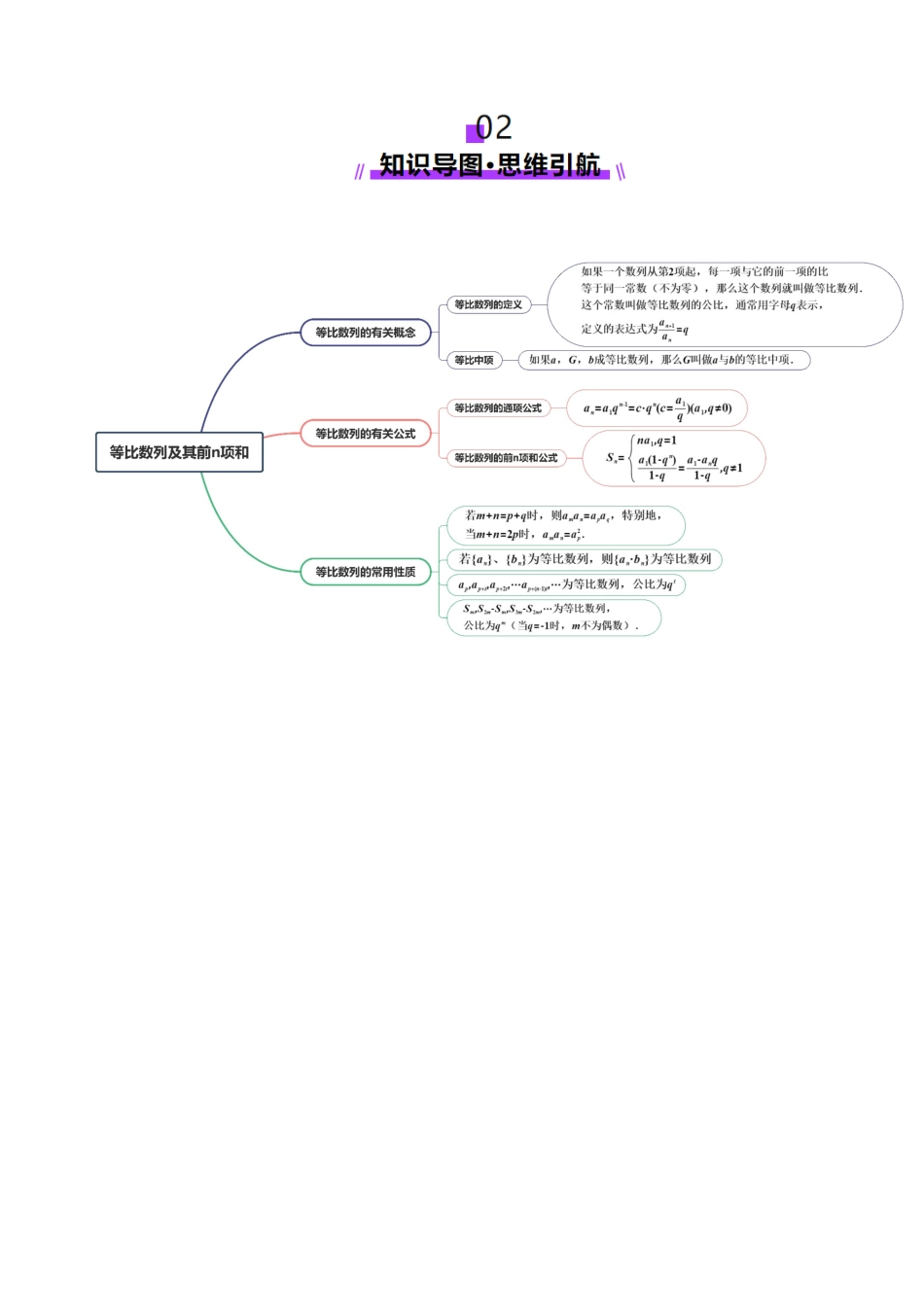 邦达高考数学培优专题新高考题型全解-第51讲 等比数列及其前n项和（九大题型）（讲义）（原卷版）.docx_第3页