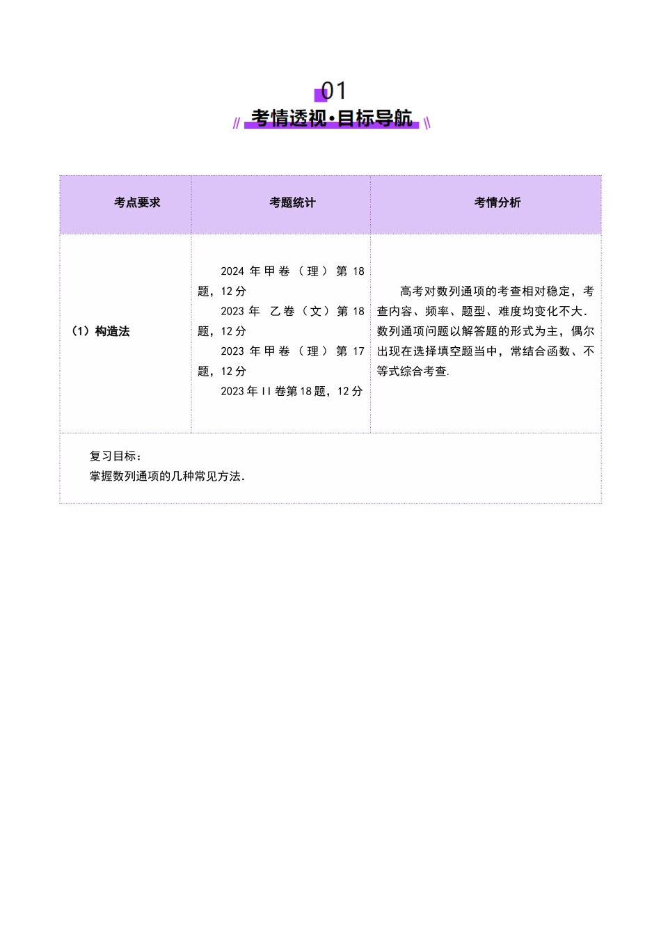 邦达高考数学培优专题新高考题型全解-第52讲 数列的通项公式（十八大题型）（讲义）（解析版）.docx_第2页