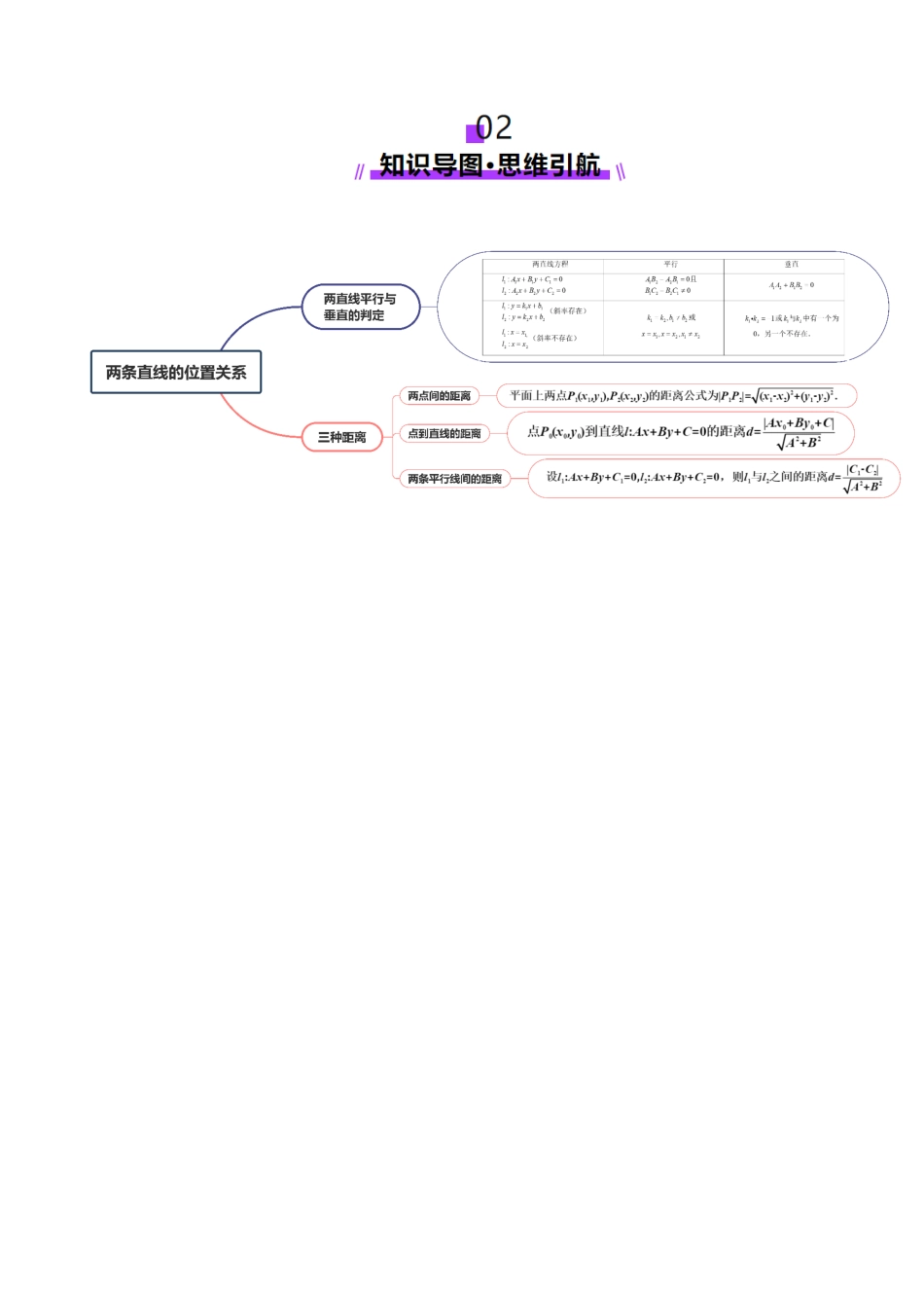 邦达高考数学培优专题新高考题型全解-第69讲 两条直线的位置关系（八大题型）（讲义）（解析版）.docx_第3页