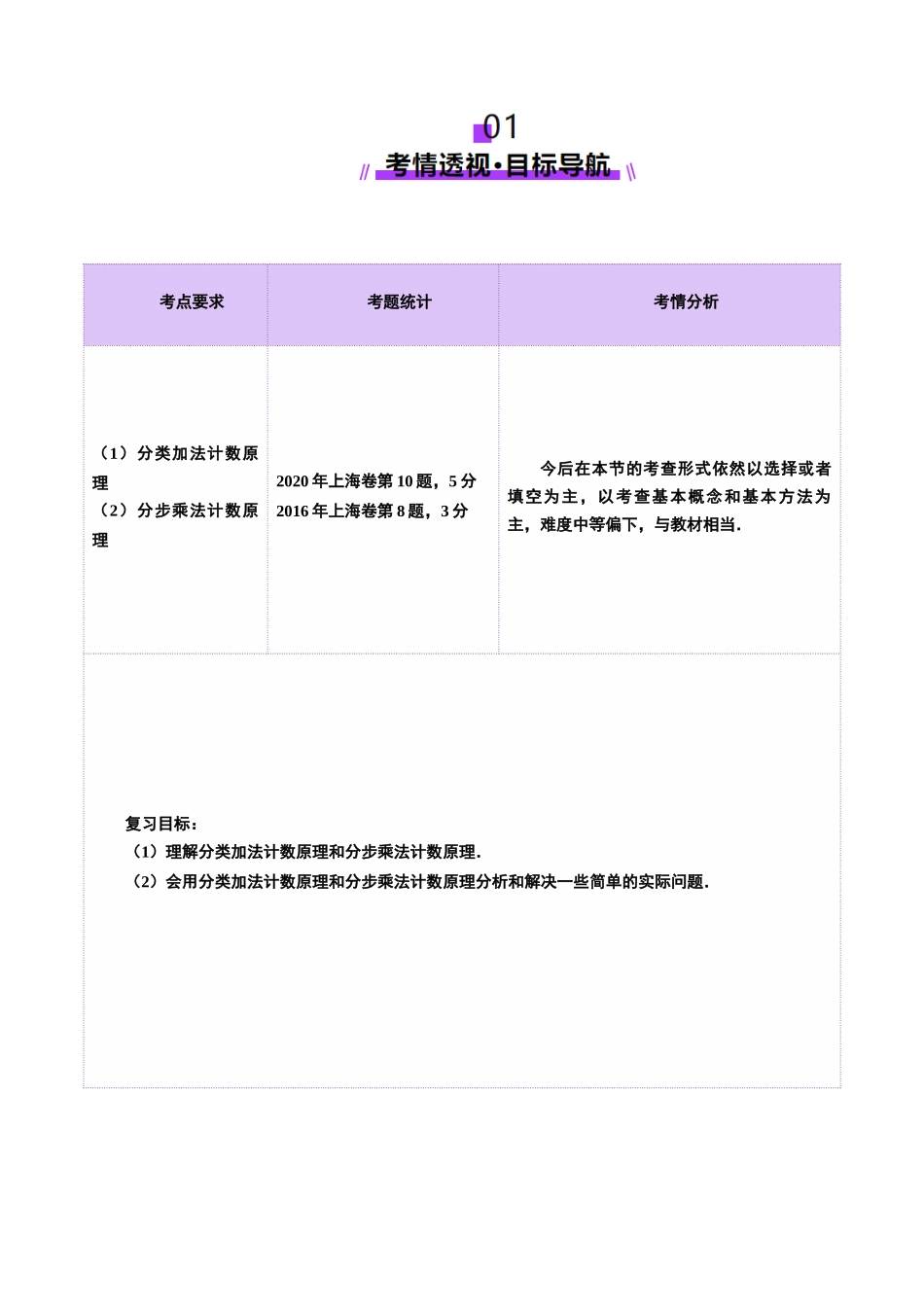 邦达高考数学培优专题新高考题型全解-第96讲 计数原理（三大题型）（讲义）（原卷版）.docx_第2页