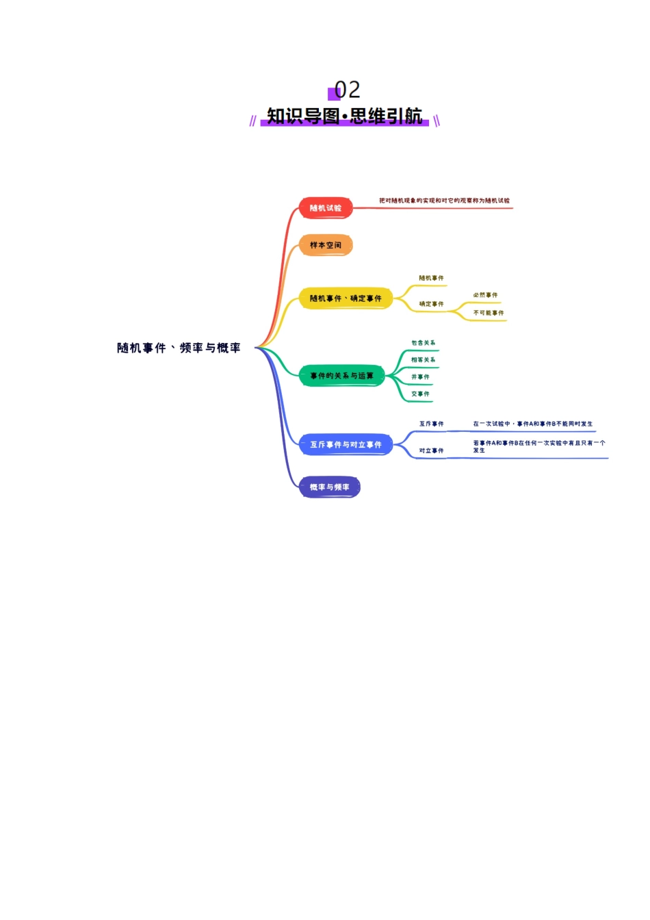 邦达高考数学培优专题新高考题型全解-第101讲 随机事件、频率与概率（六大题型）（讲义）（原卷版）.docx_第3页