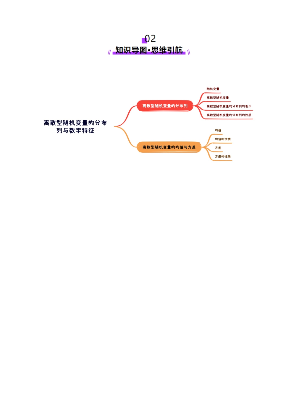 邦达高考数学培优专题新高考题型全解-第104讲 离散型随机变量及其分布列、数字特征（六大题型）（讲义）（解析版）.docx_第3页