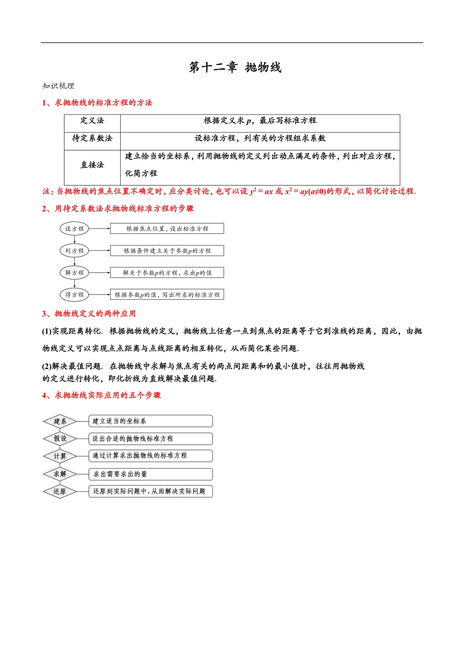 邦达数学选修一讲义高一升高二暑假-第十二章 抛物线（解析版）.pdf_第1页