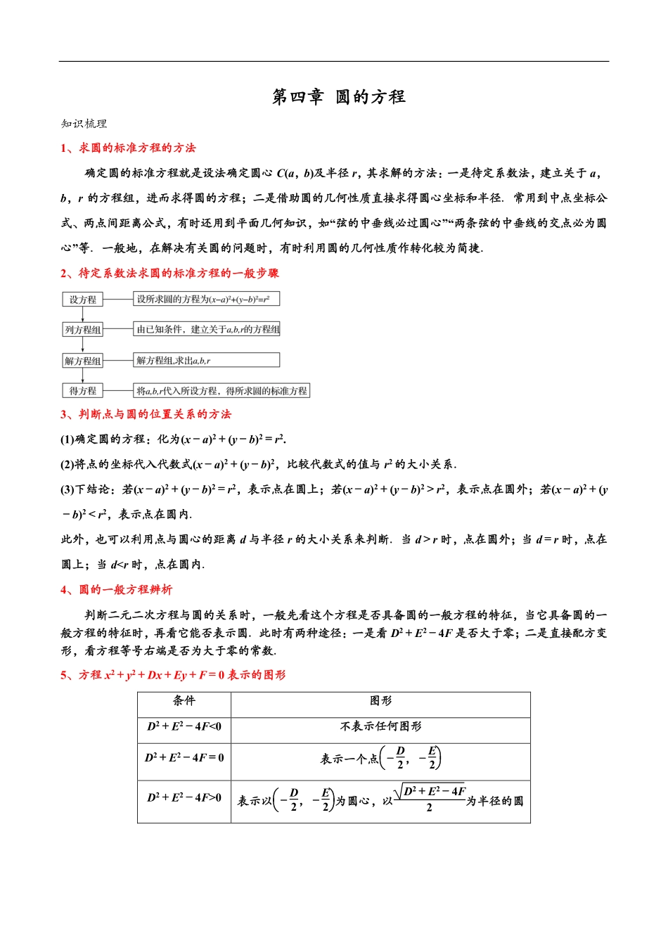 邦达数学选修一讲义高一升高二暑假-第四章 圆的方程（解析版）.pdf_第1页