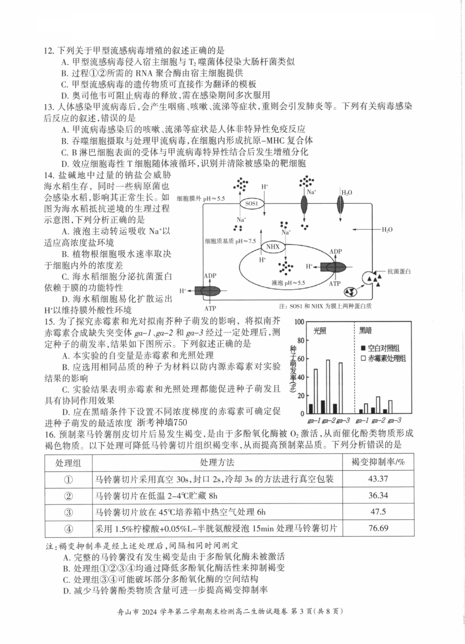 生物试题卷｜2506舟山高二下期末统考【浙江卷】【高二下期末考】浙江省舟山市2024学年第二学期高二年级期末检测（6.25-6.27）.pdf_第3页