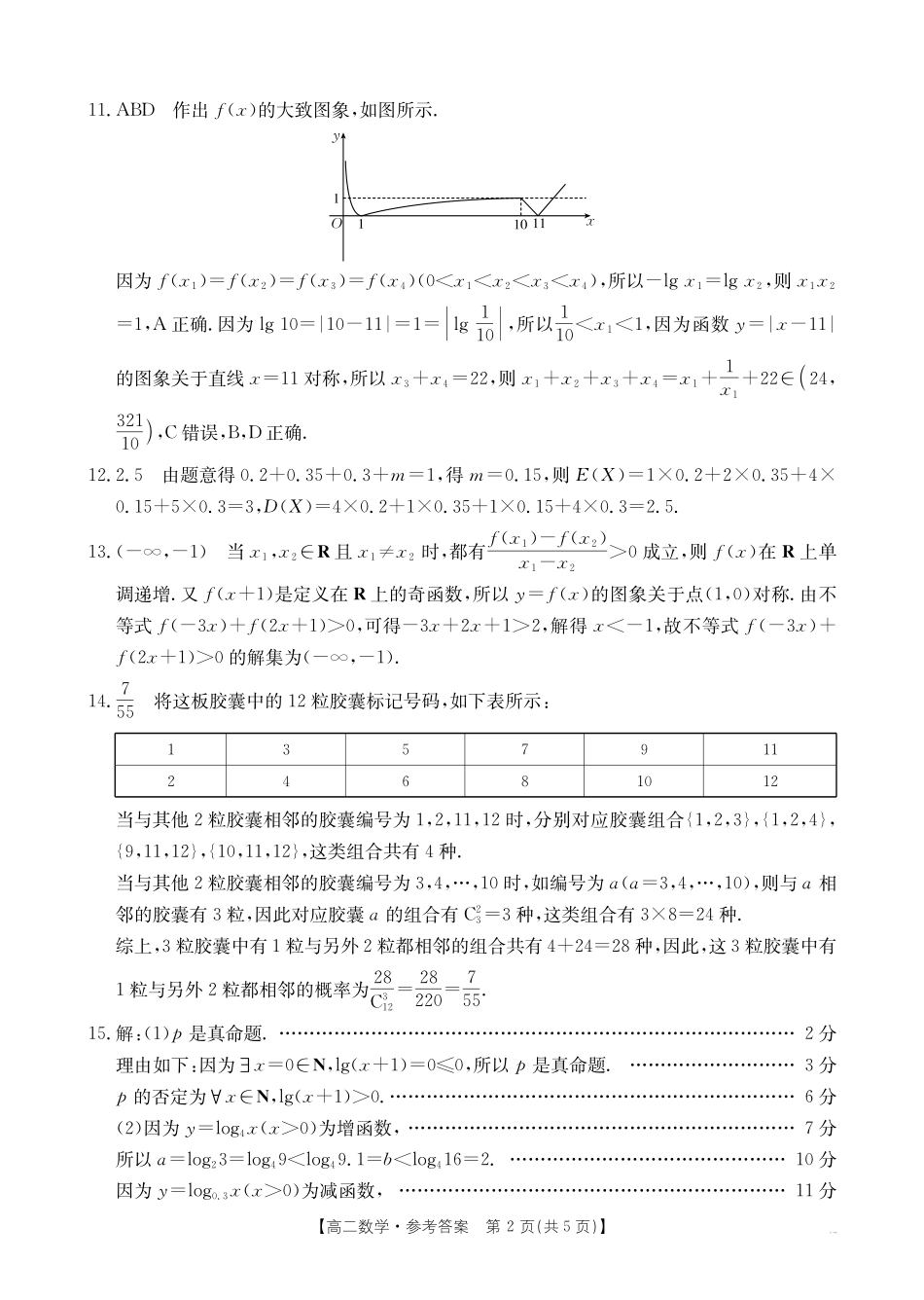 数学试卷(568B)答案【西北卷】【高二期末考】山西省金太阳2024-2025学年高二下学期期末考试（25-568B）（7.2-7.3）.pdf_第2页